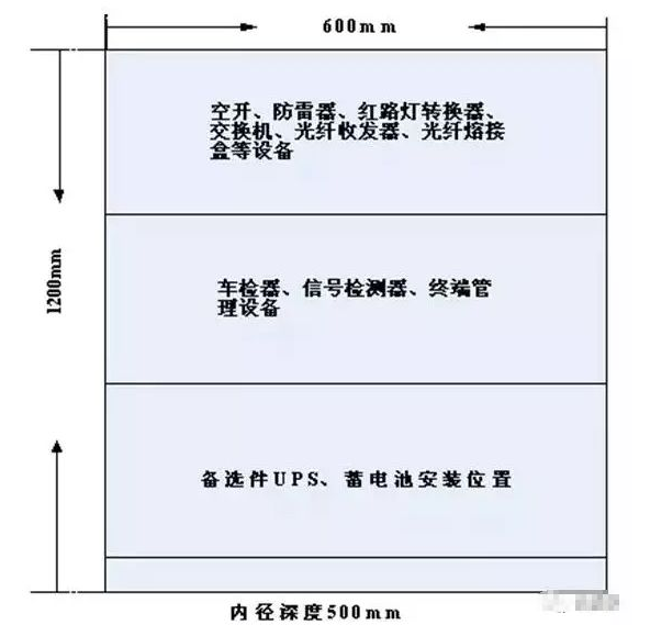 落地機柜安裝工藝