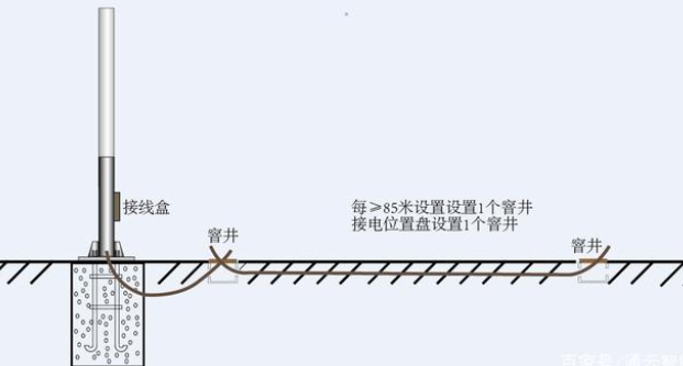 交通標(biāo)志桿件的配套應(yīng)用有哪些？