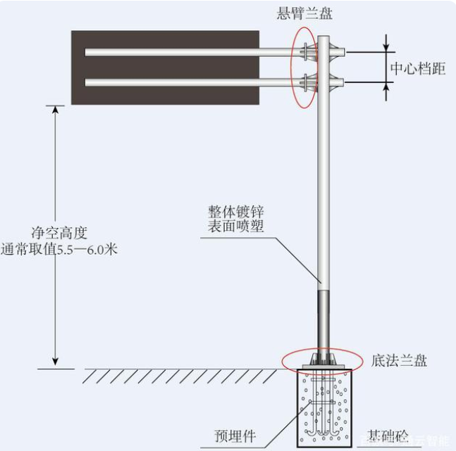 交通標(biāo)志桿件的配套應(yīng)用有哪些？